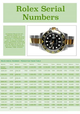 rolex date just watch regiestered design serial 8514363|Rolex Serial Number Lookup .